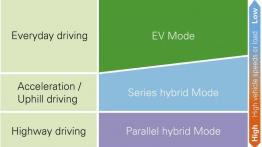 Mitsubishi PX-MiEV II Concept - szkice - schematy - inne ujęcie