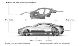 BMW i8 Concept - schemat konstrukcyjny auta