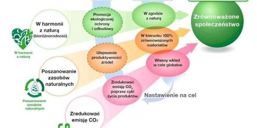 Bridgestone prezentuje drugą generację opon bez powietrza