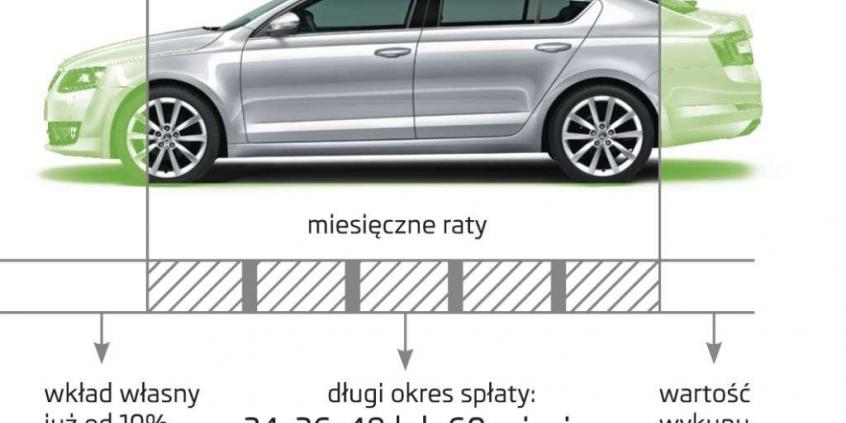 Skoda Leasing Niskich Rat - przemyślane finansowanie