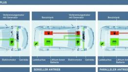 Mercedes klasy B E-CELL Concept - szkice - schematy - inne ujęcie