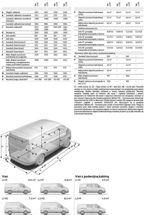Szkic techniczny Ford Transit Custom I
