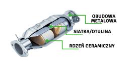 Od autokasacji do huty - czyli recykling katalizatorów samochodowych "od A do Z"